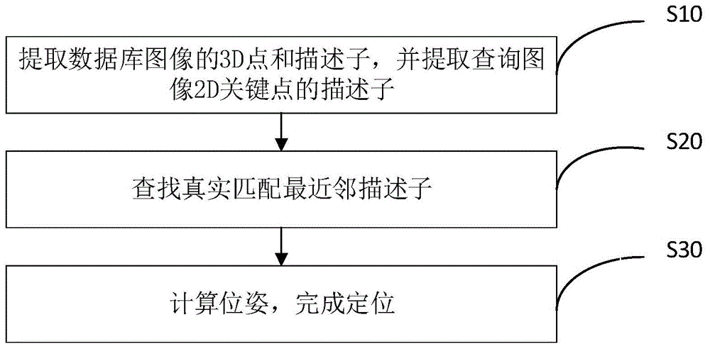 基于并行搜索2D-3D匹配的视觉定位方法、系统、装置与流程