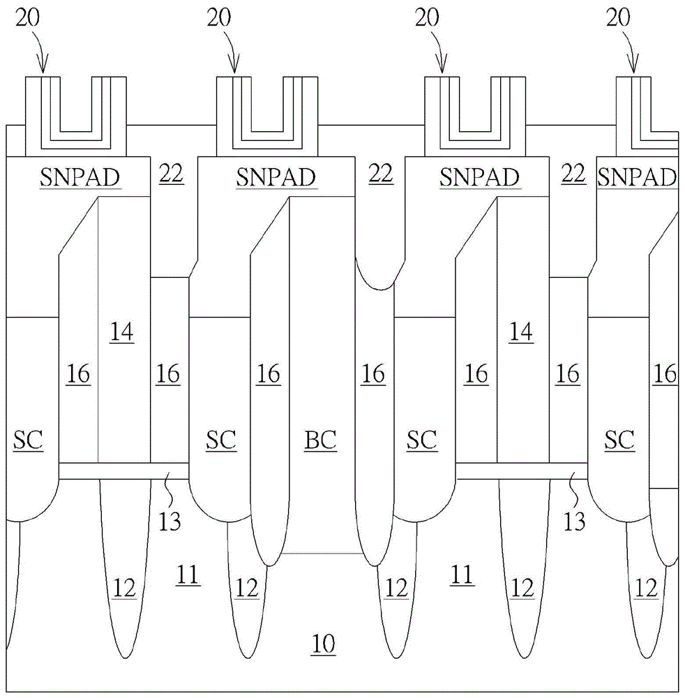 半导体结构的制作方法