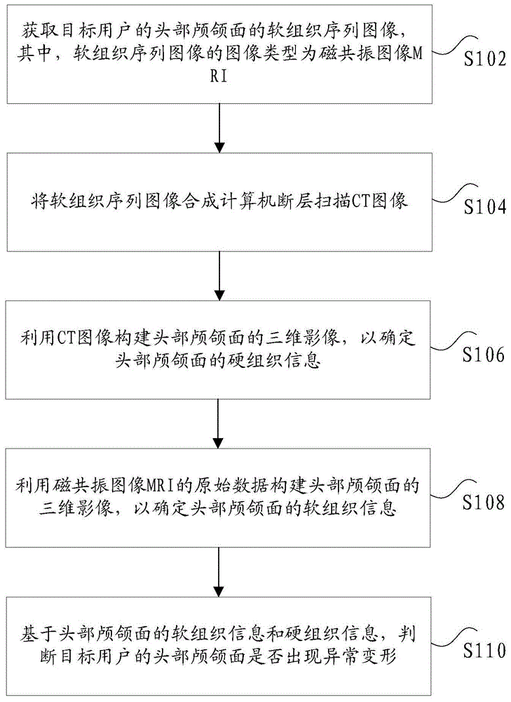 颅颌面软硬组织的分析方法及装置、电子设备与流程