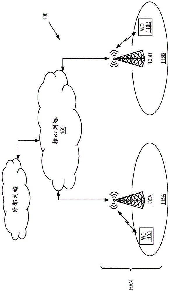 无线通信网络中物理信道和参考信号的加扰的制作方法