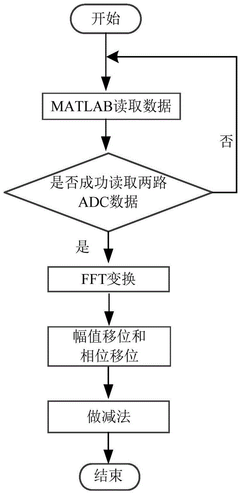 一种共模信号去除方法与流程