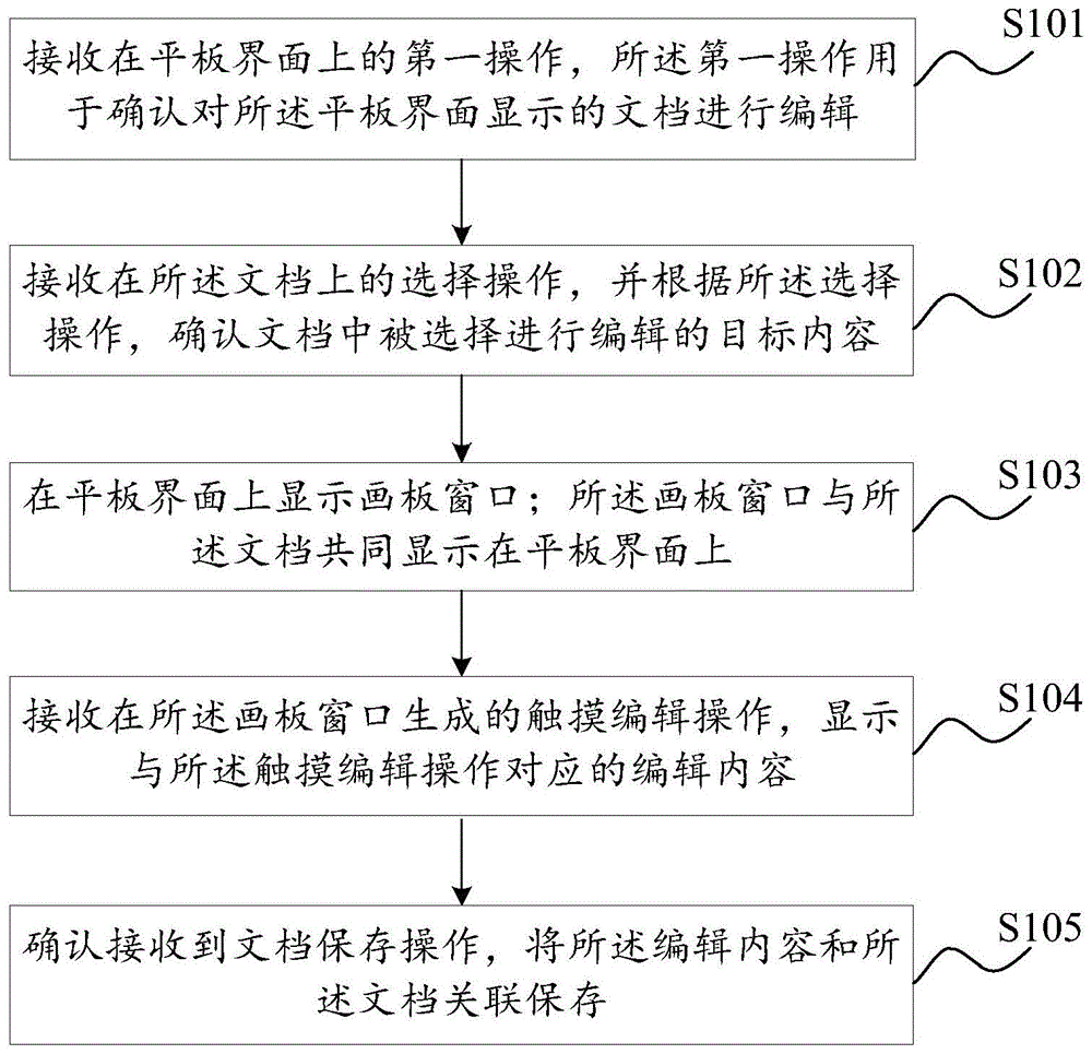 智能交互平板的页面编辑方法、装置、设备和存储介质与流程