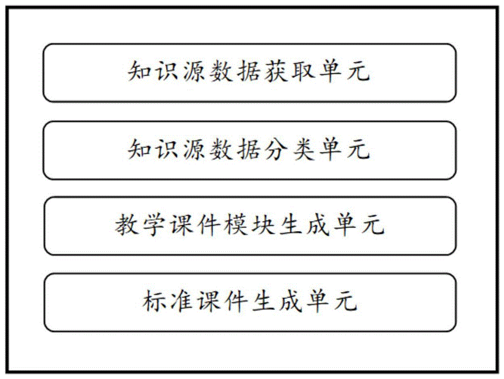 用于人工智能学习模式的标准课件生成系统与方法与流程