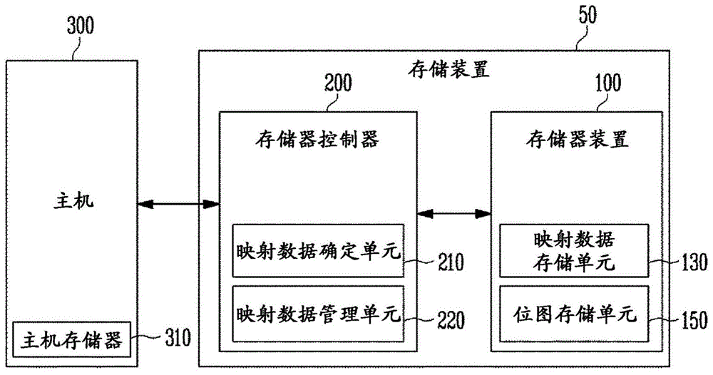 存储器控制器及其操作方法与流程