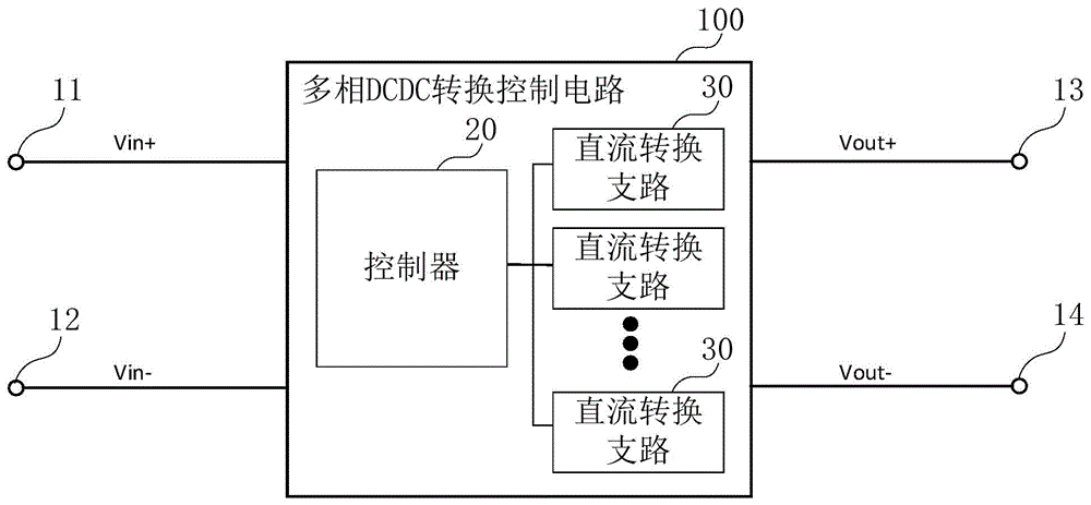 多相DCDC转换控制电路及方法与流程