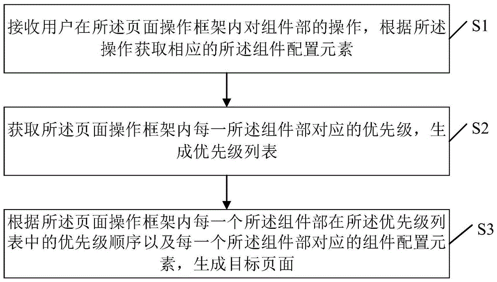 页面生成方法、装置、计算机设备及存储介质与流程