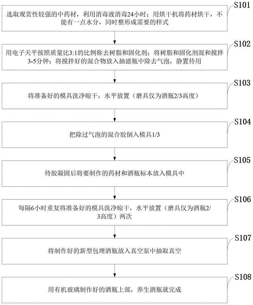 一种基于包埋技术的新型酒瓶加工制作方法与流程