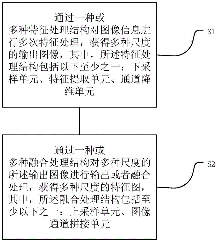 一种图像特征检测方法、系统、设备以及介质与流程