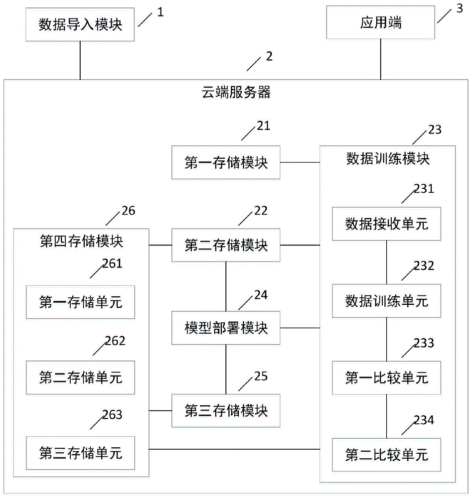 一种超声影像模型的自训练及自部署系统及方法与流程