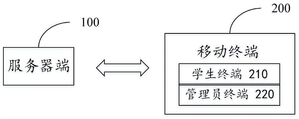 一种校园安全教育管理系统的制作方法