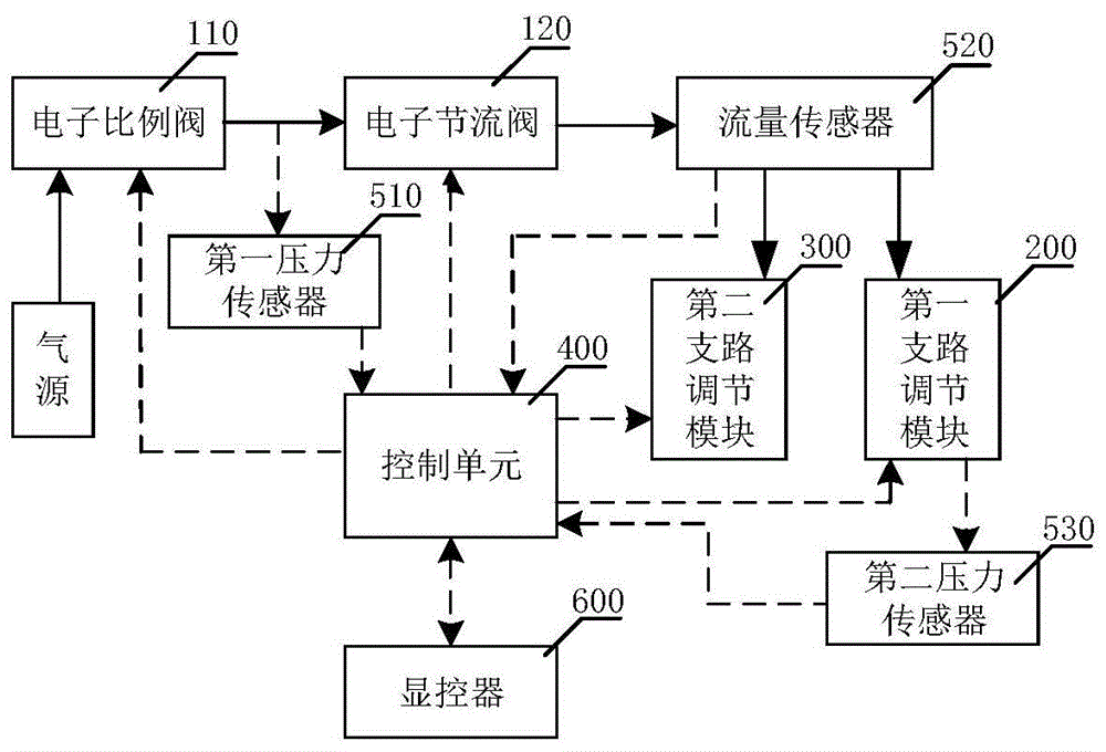 一种鼻氧管检测系统的制作方法