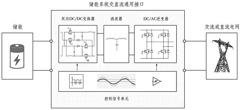 一种通用接口、控制方法及储能系统与流程