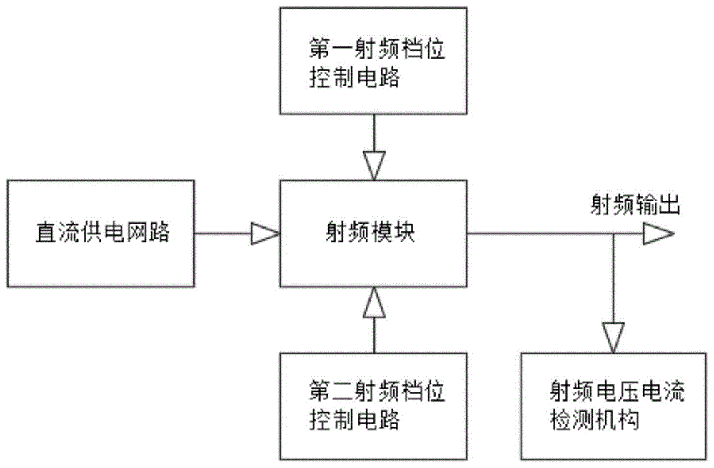 用于多路射频控温热凝器的射频发生及输出切换控制电路的制作方法