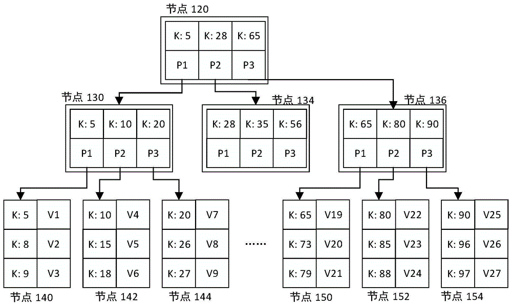硬件加速B+树操作装置及其方法与流程