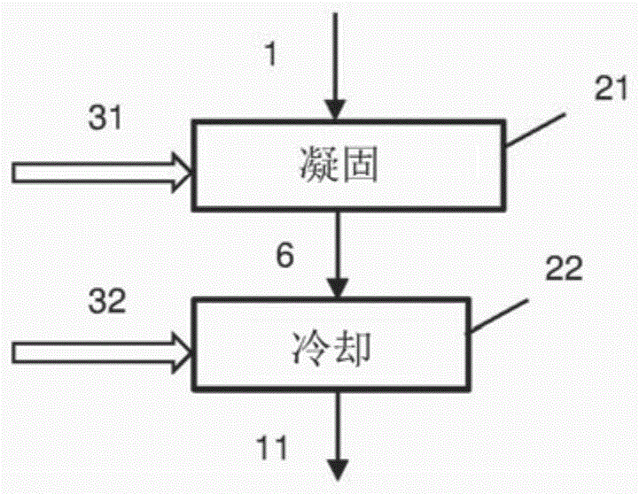 连续制造凝固的炼钢炉渣的方法和相关的装置与流程