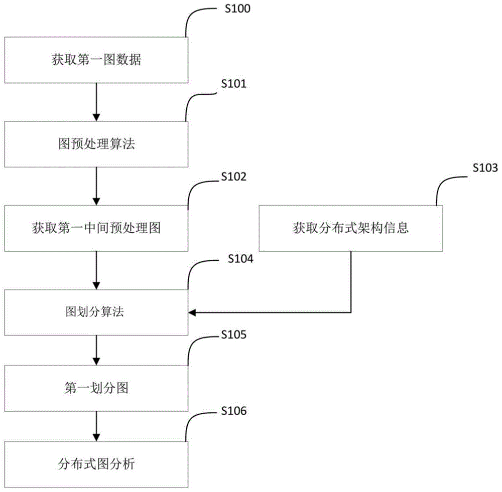 分布式图计算方法、终端、系统及存储介质与流程