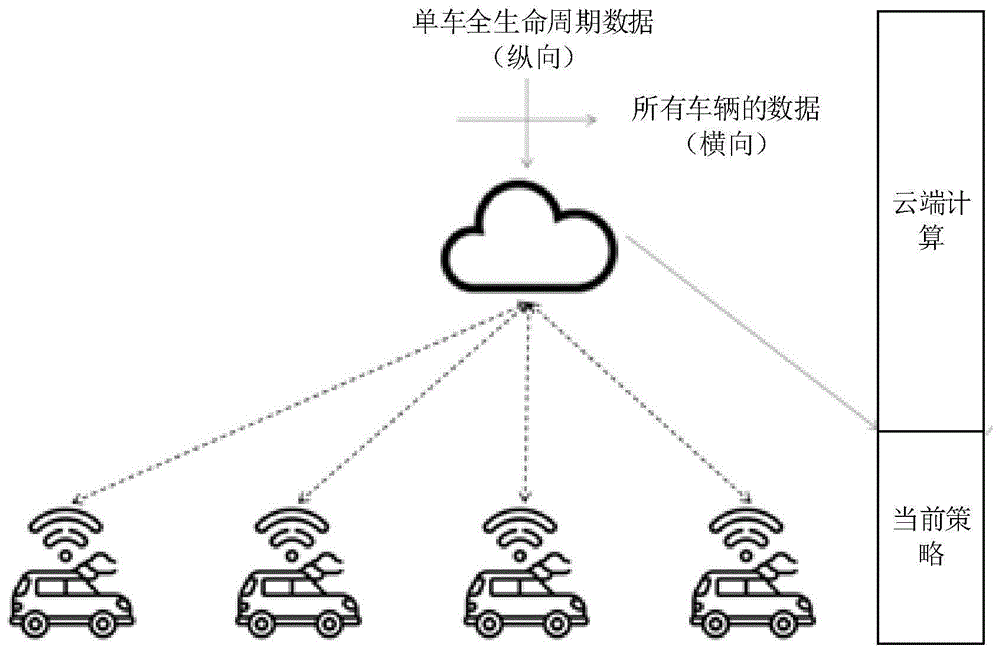 车辆数据处理方法和系统与流程