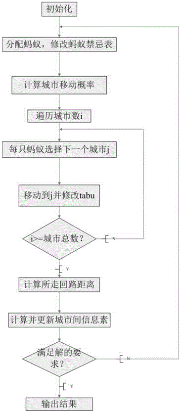 一种基于GBP的ACO方法与流程