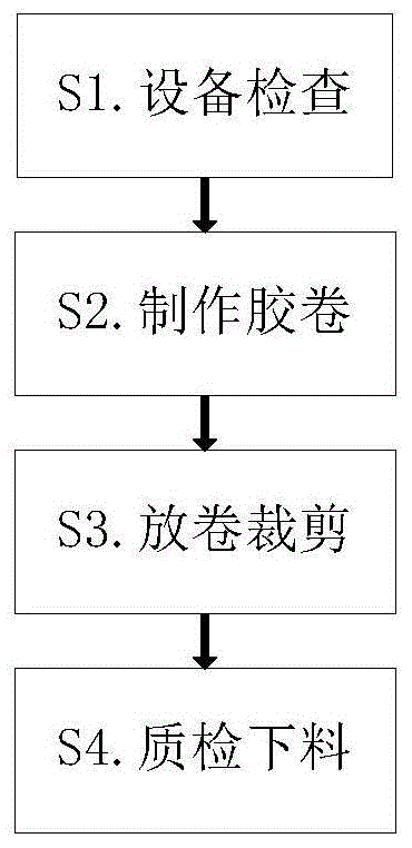 一种不干胶标签生产工艺的制作方法