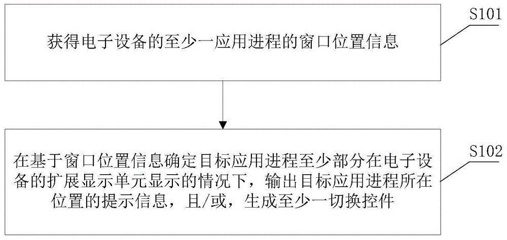 一种控制方法及装置与流程