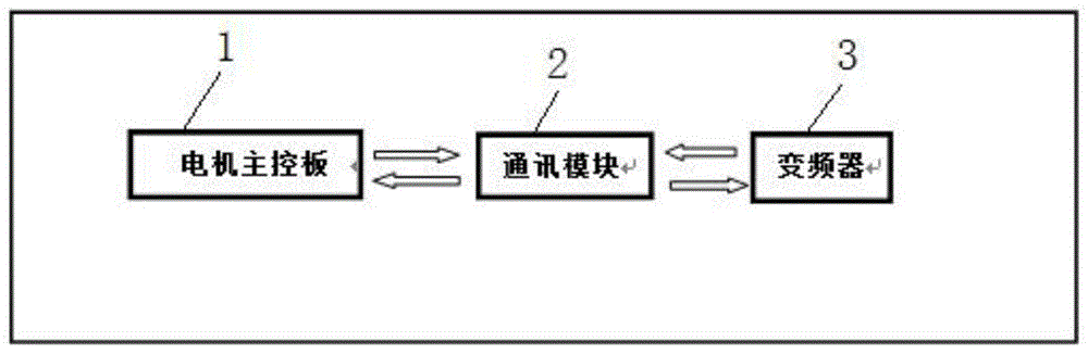 一种变频器通讯装置的制作方法