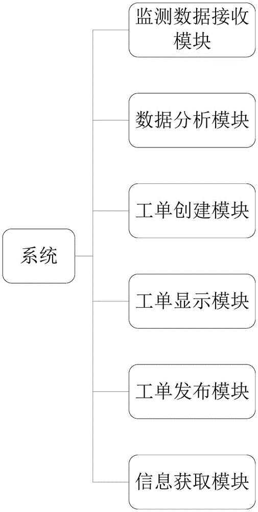 一种基于GIS的电站故障抢修快速响应系统的制作方法