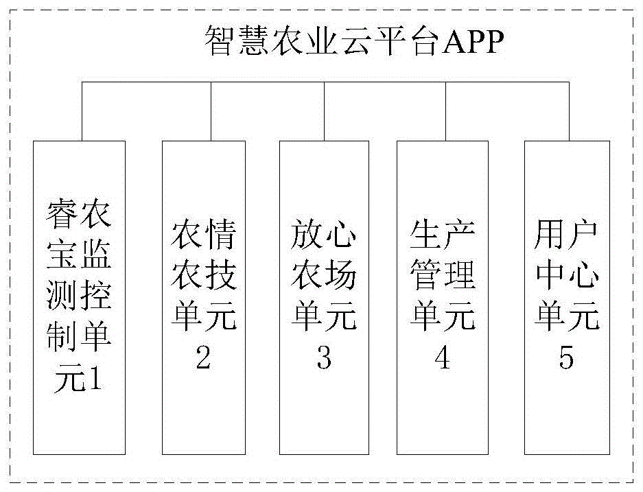 智慧农业云平台APP的制作方法