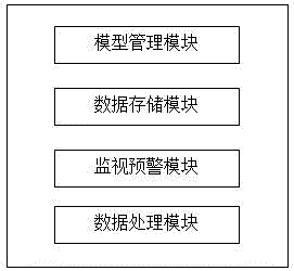 一种电网模型管理及监视系统的制作方法