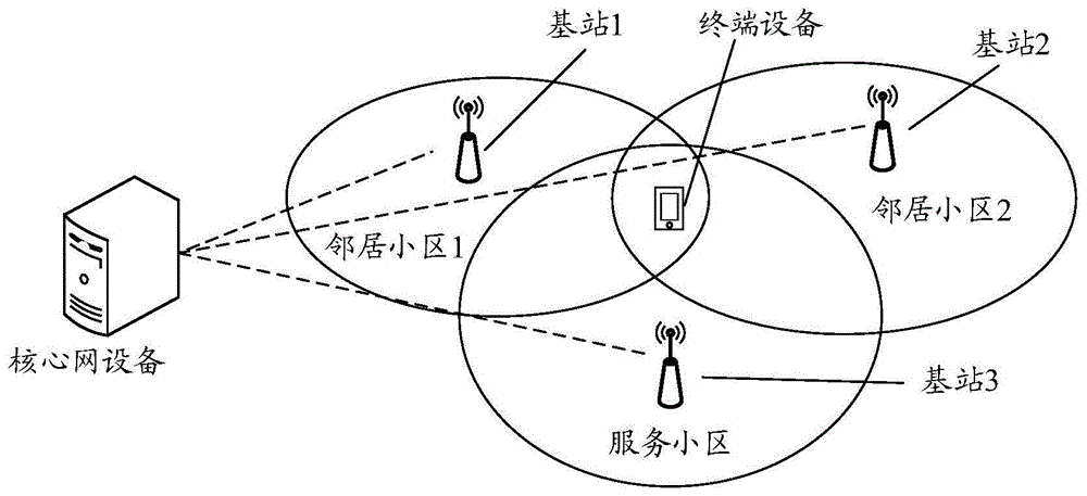 生成PRS序列的方法、终端设备和定位设备与流程