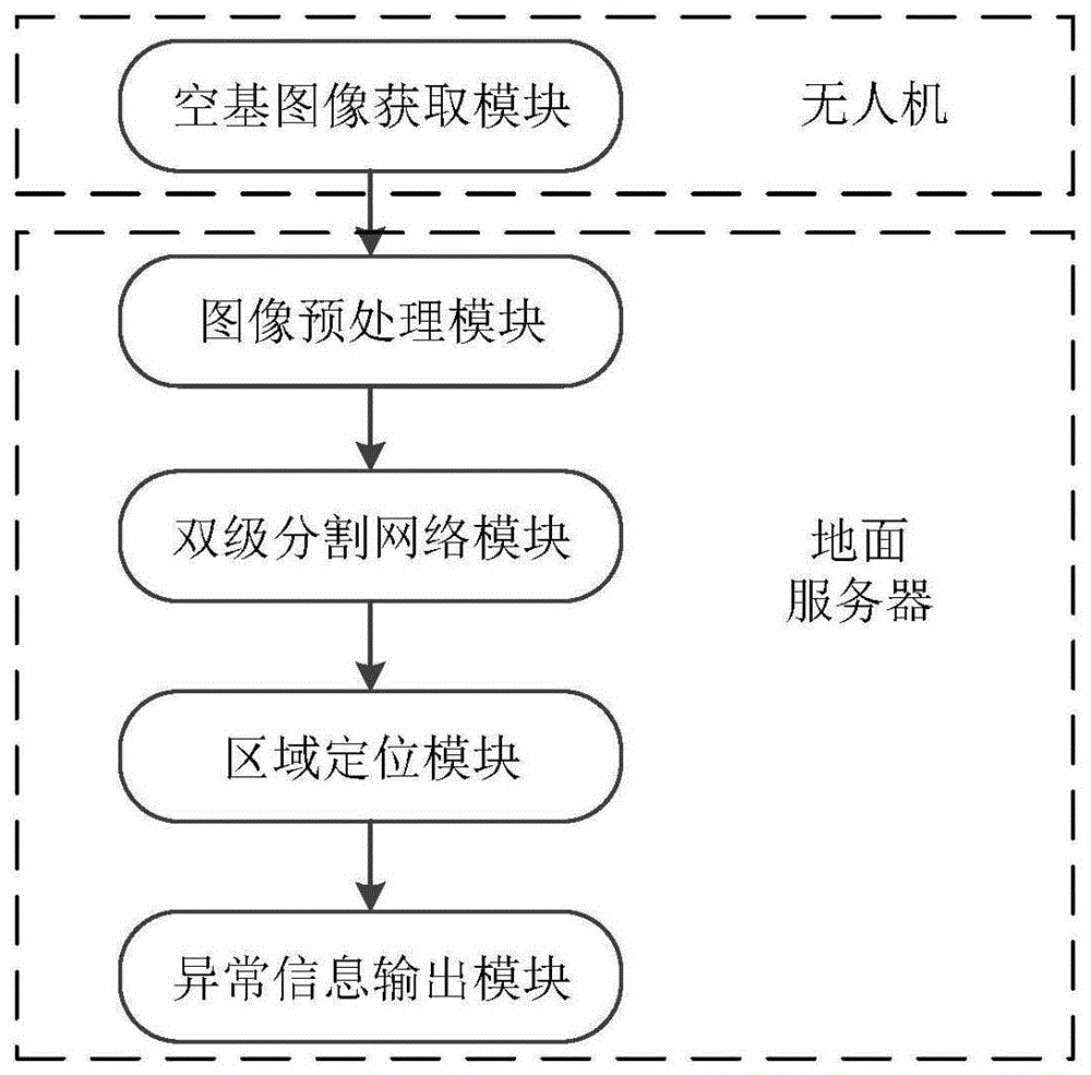 基于弱监督学习的空基视角下的铁轨异物检测方法及系统与流程