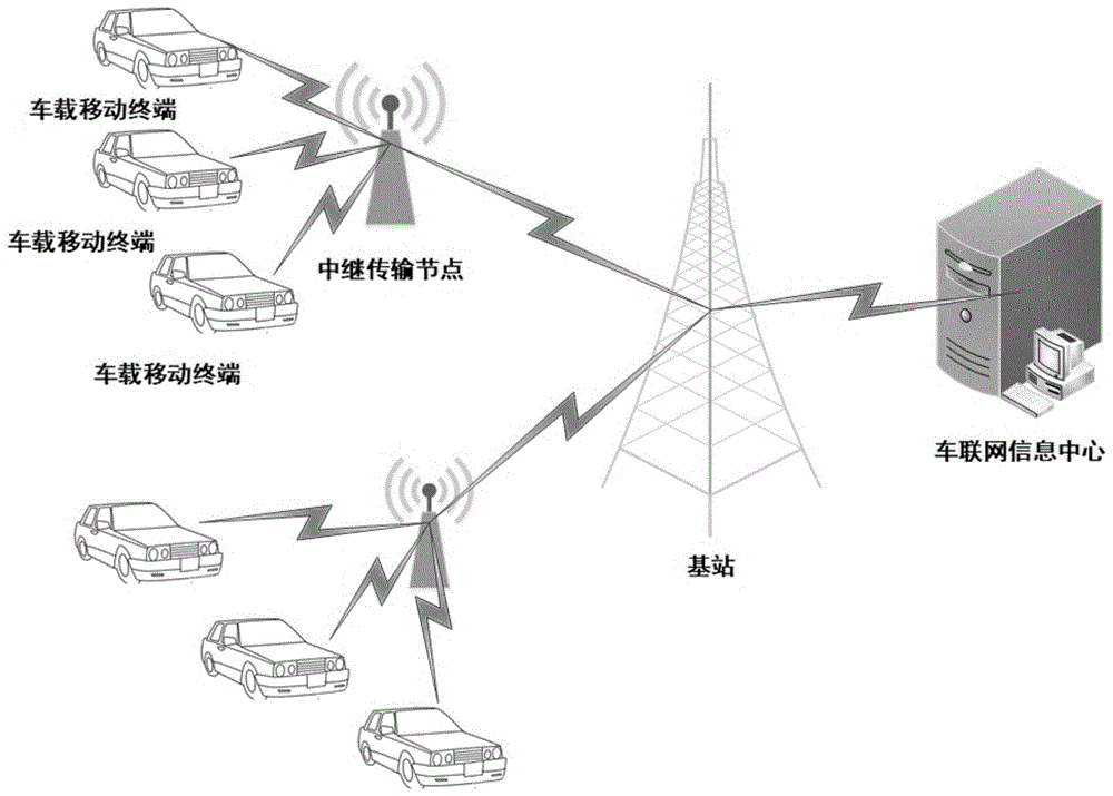基于中继传输节点的车辆位置信息传输方法及系统与流程