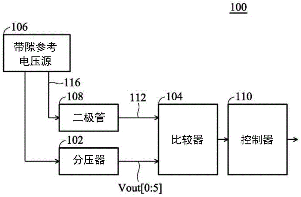 温度感测器的评估方法与流程