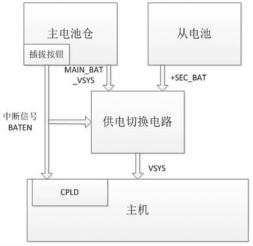 一种主从电源持续供电电路的制作方法