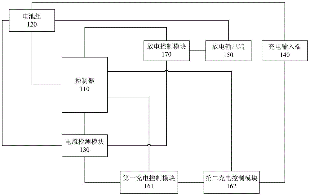 一种BMS充放电控制电路和电子设备的制作方法