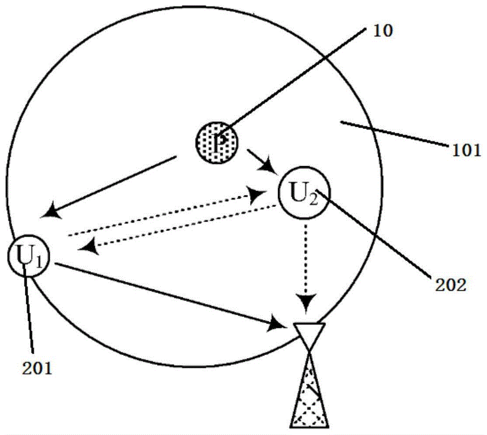 一种认知无线电网络中频谱分配方法及系统与流程