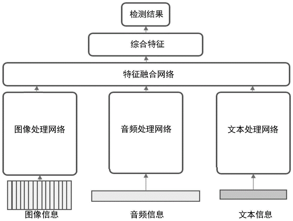 一种视频检索方法及装置与流程