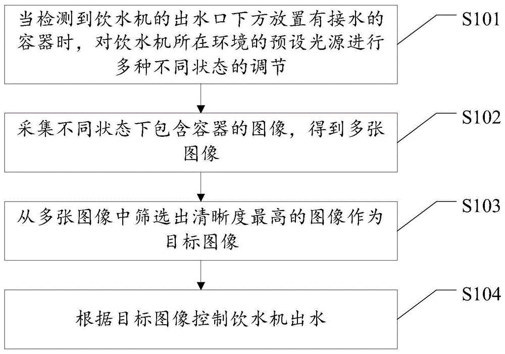 饮水机出水控制方法、饮水机及计算机可读存储介质与流程