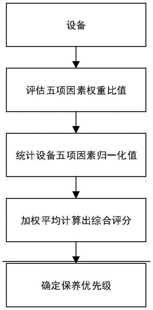 一种双向直流电源拓扑电路的制作方法