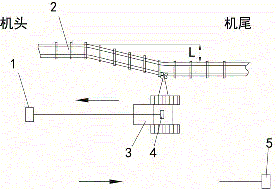 新型移设机和移设机快速定位自动纠偏系统的制作方法