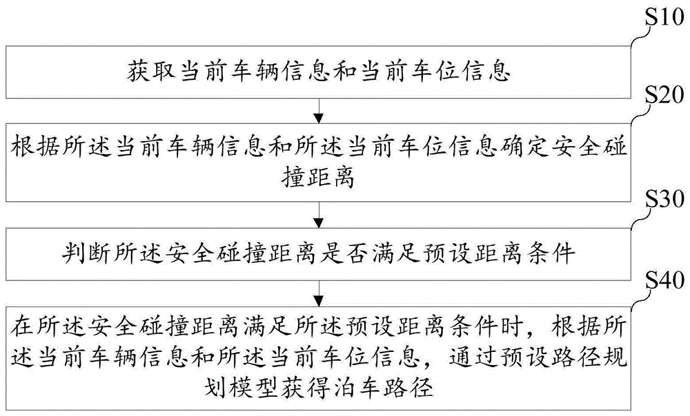 多段化垂直泊车路径规划方法及装置与流程