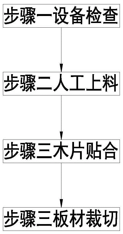 一种建筑装饰阻燃板生产工艺的制作方法