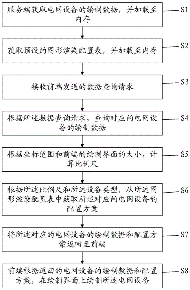 电网设备矢量图形数据的实时切片方法及存储介质与流程