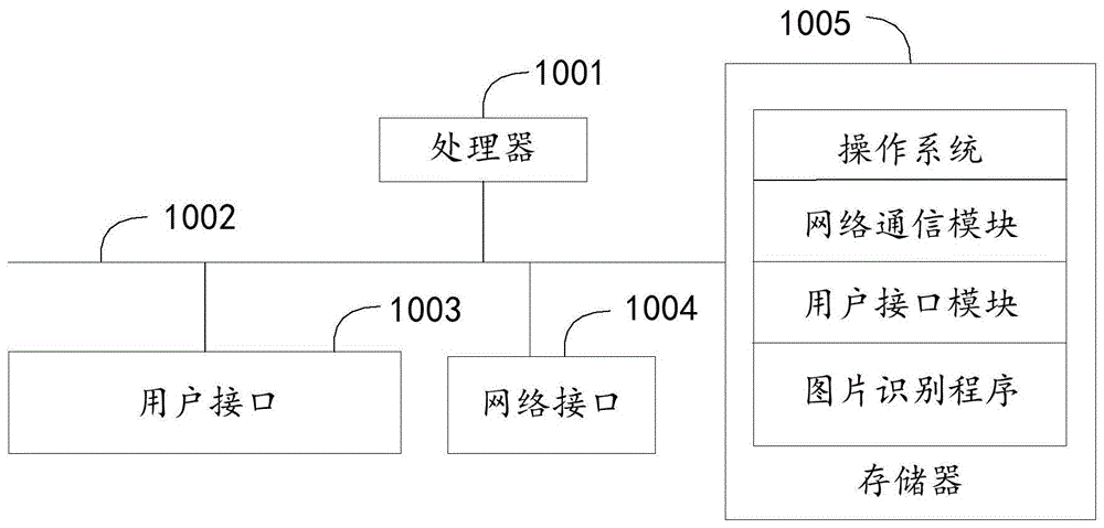 图片识别方法、装置、设备及存储介质与流程