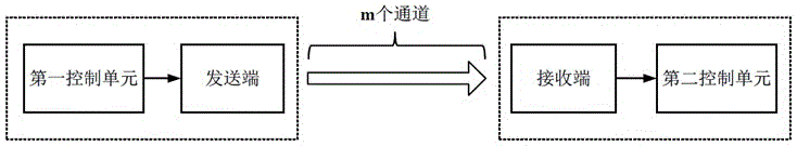 信息传送装置及方法与流程