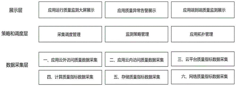 一种监测部署于云平台的应用运行质量的无侵入仿真方法与流程