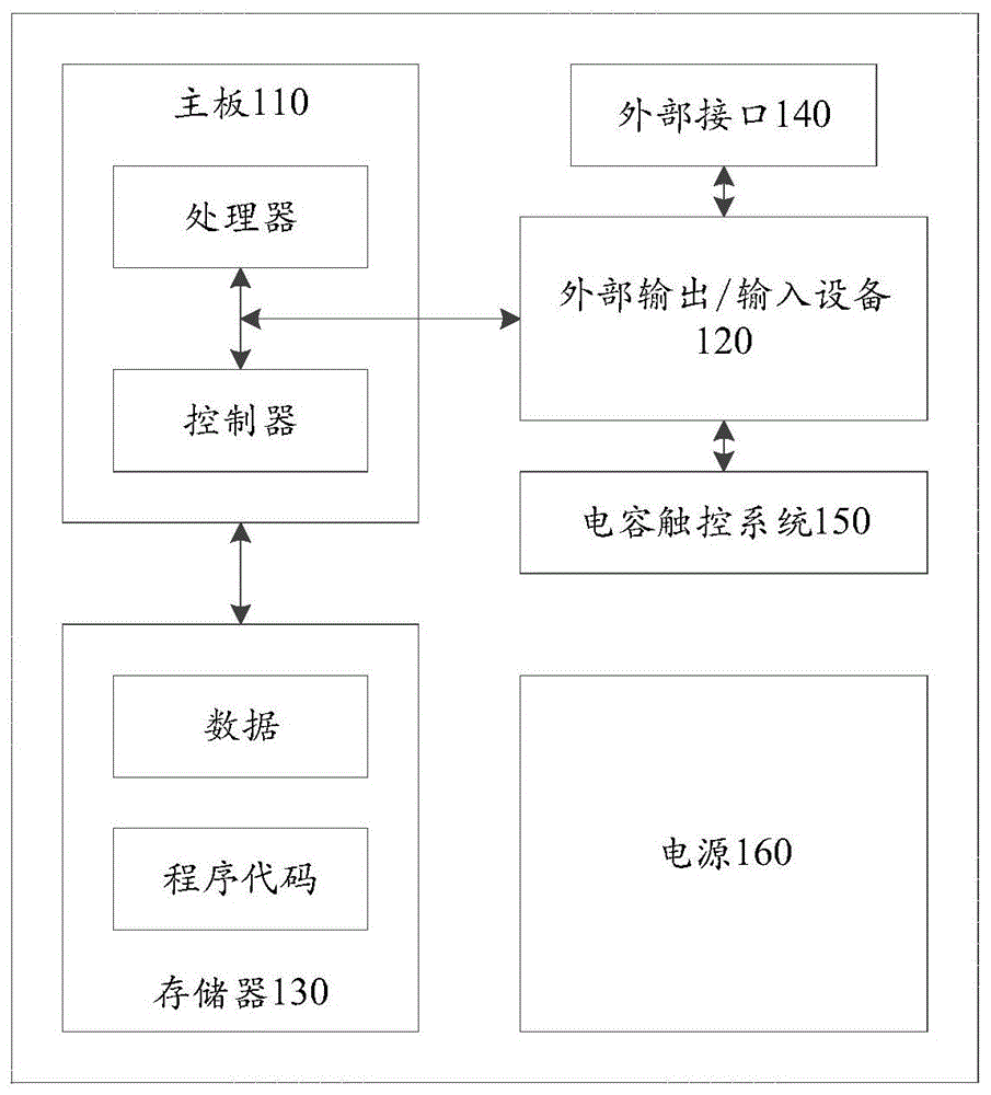 虚拟对象控制方法、装置、计算机设备及存储介质与流程