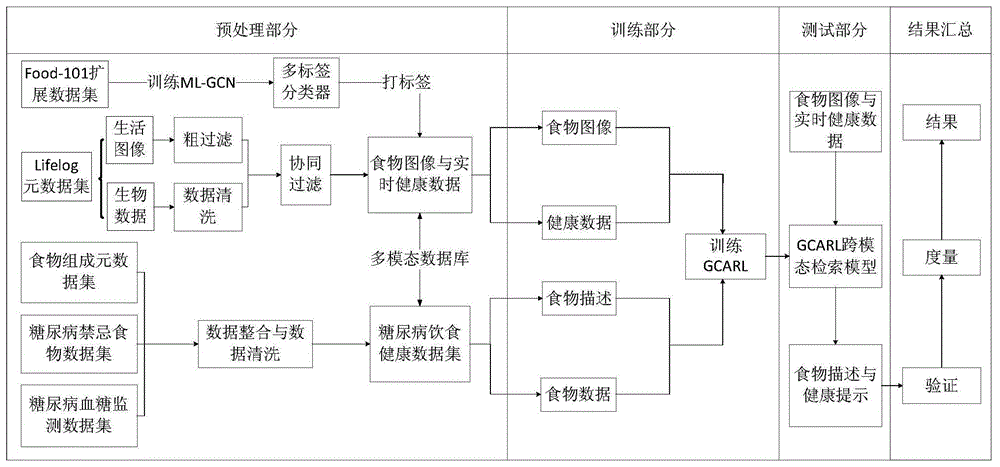 一种基于多模态数据的面向糖尿病患者的实时饮食健康监控方法与流程