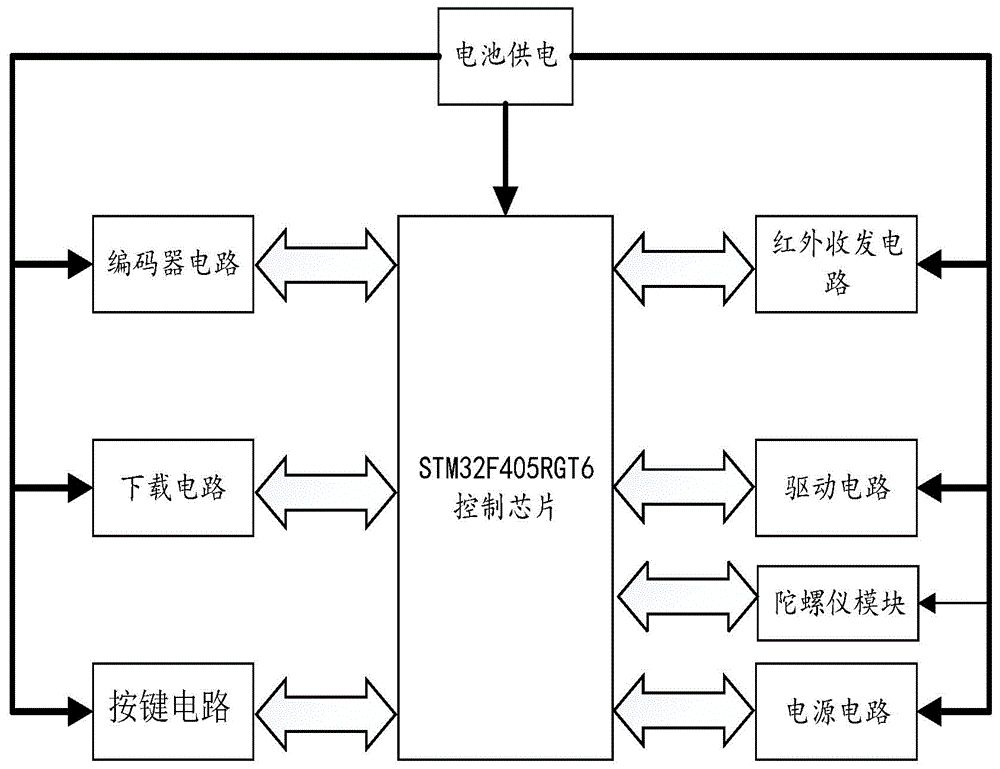 一种半尺寸迷宫机器人控制系统的制作方法