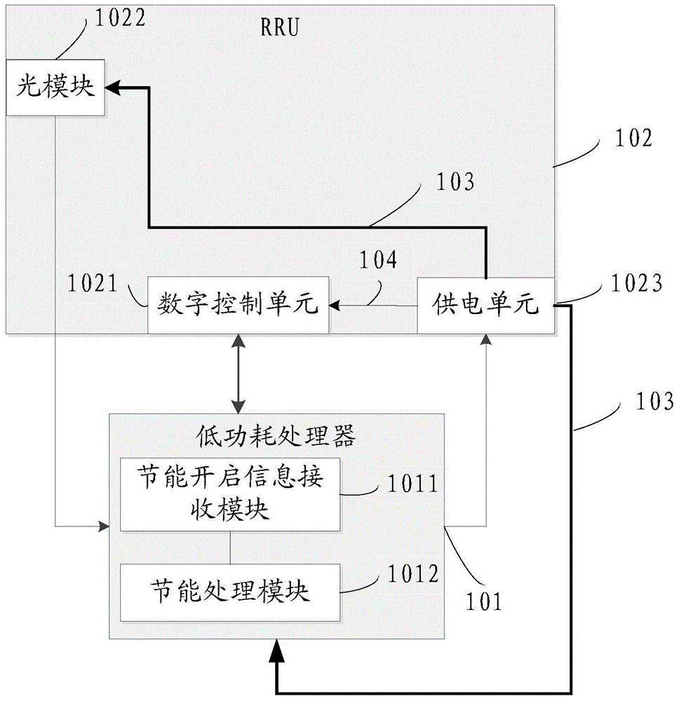 一种节能控制系统及方法与流程