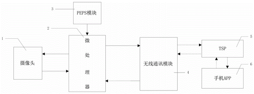 一种车辆后排活体监测系统及方法与流程